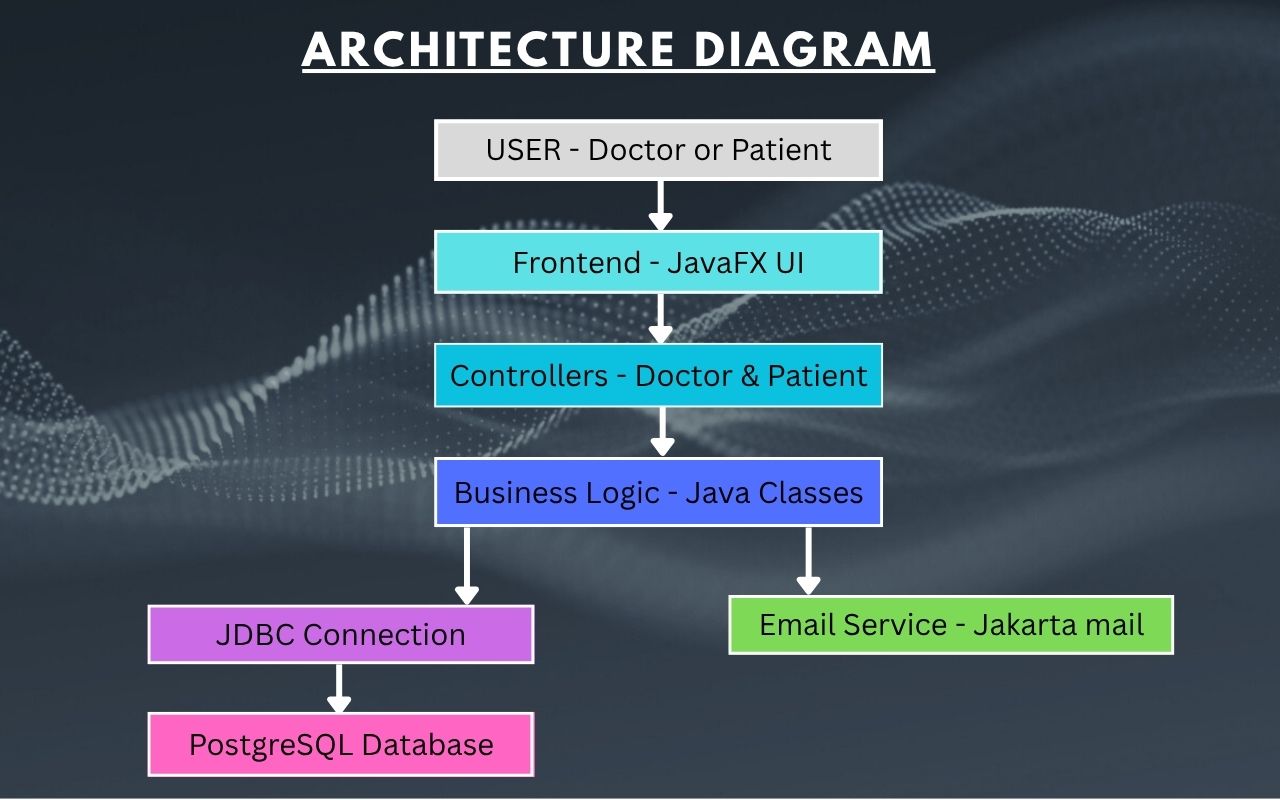 HealZone Desktop Screenshot 2